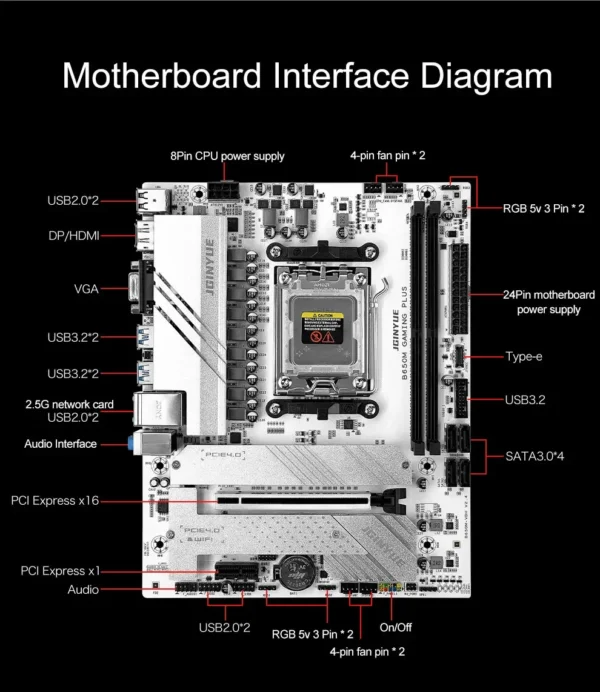 JGINYUE B650M GAMING PLUS AM5 DDR5 Motherboard | Dual Channel RAM | PCIe 4.0 | M.2 NVMe | HDMI DP VGA | 64GB Max - Image 4