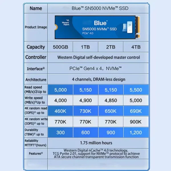 WD SN5000 NVMe SSD – 500GB / 1TB / 2TB – M.2 2280 Internal Solid State Drive up to 5150MB/s - Image 2