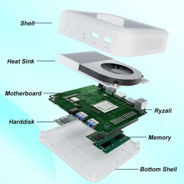 AU61 Ryzen 3 Mini PC – DDR4, NVMe, Dual 4K Support, WiFi 5, Vega 10 Graphics - Image 3
