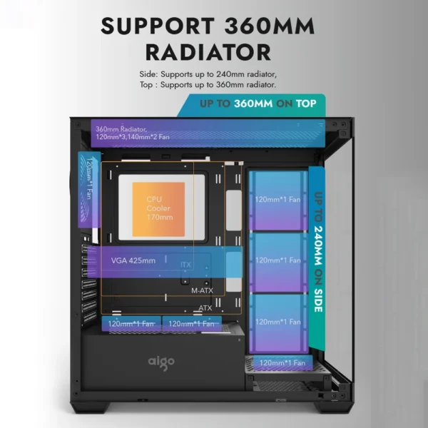 Aigo AS900 270° Panoramic Gaming PC Case – Dual Glass, ATX/M-ATX/ITX Support, High-Airflow Chassis - Image 3