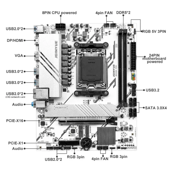 B650M PRO Ryzen 5 7500F AM5 Motherboard Combo | 2×16GB DDR5 6000MHz RAM | PCIe 4.0 | M.2 NVMe | HDMI